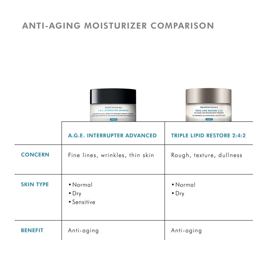 ち*ち様 SkinCeuticals A.G.E. InterrupterAdv A.G.E. Interrupter Advanced Anti-Wrinkle Cream | SkinCeuticals